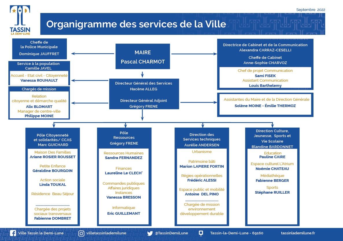 Organigramme Des Services Mairie De Jons Hot Sex Picture